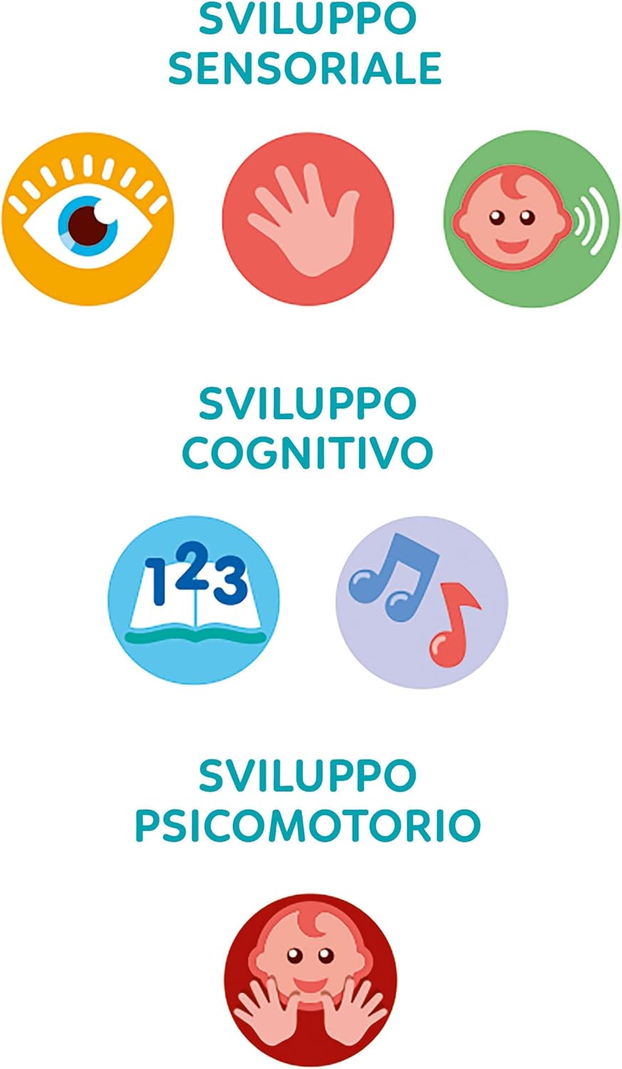 17933.6 Clementoni Gira e Guida  Volante Giocattolo con Luci e Suoni